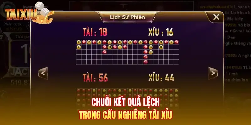 Chuỗi kết quả lệch trong cầu nghiêng tài xỉu